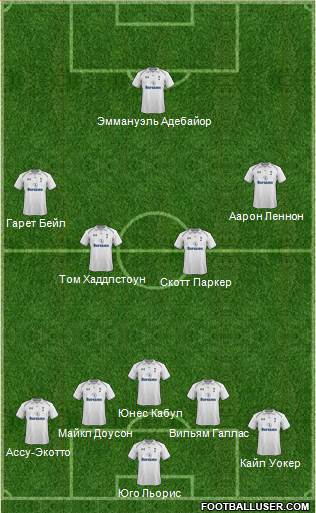 Tottenham Hotspur Formation 2013