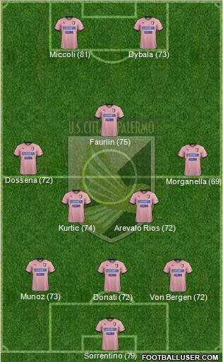 Città di Palermo Formation 2013