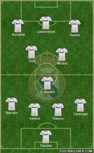 Real Madrid C.F. Formation 2013