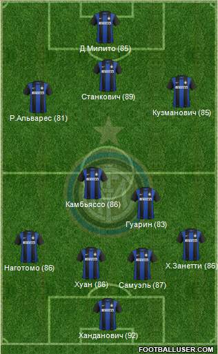 F.C. Internazionale Formation 2013