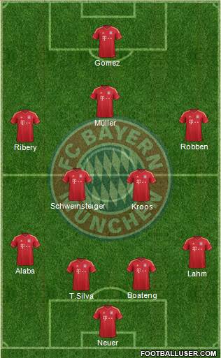 FC Bayern München Formation 2013