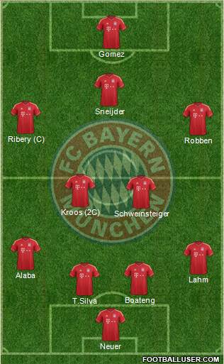 FC Bayern München Formation 2013