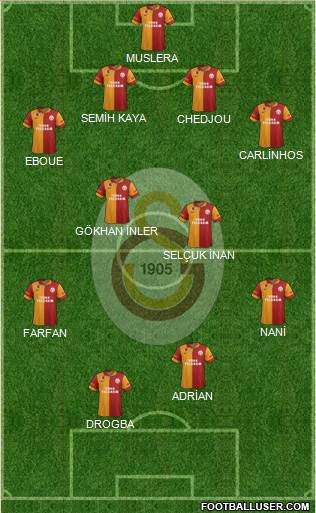Galatasaray SK Formation 2013