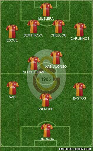 Galatasaray SK Formation 2013