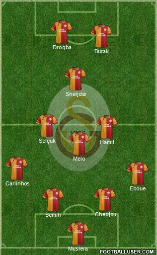 Galatasaray SK Formation 2013