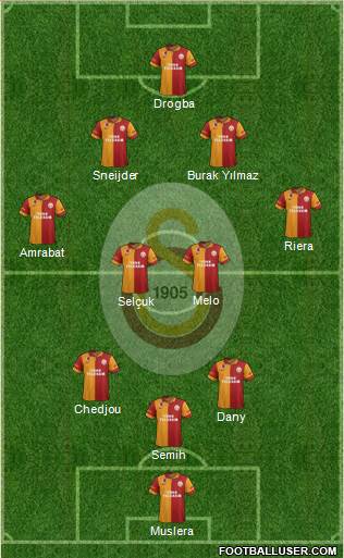 Galatasaray SK Formation 2013
