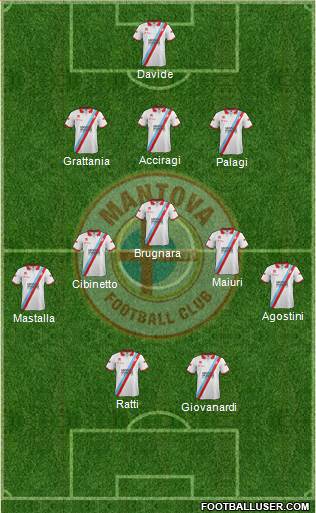 Mantova Formation 2013