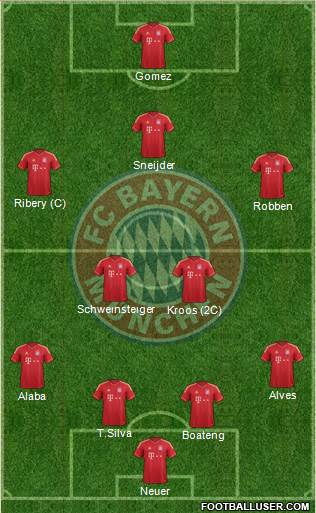 FC Bayern München Formation 2013