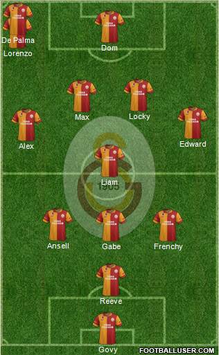 Galatasaray SK Formation 2013