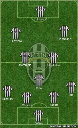 Juventus Formation 2013