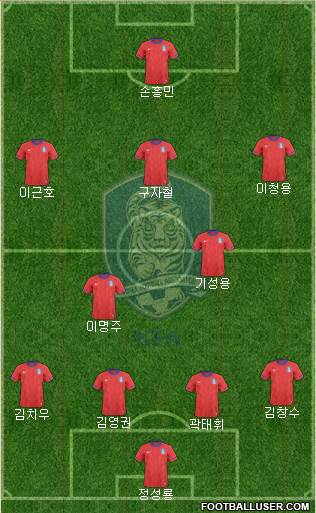 South Korea Formation 2013