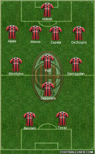 A.C. Milan Formation 2013