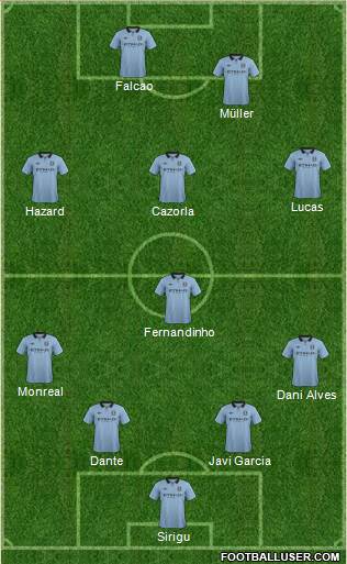 Manchester City Formation 2013