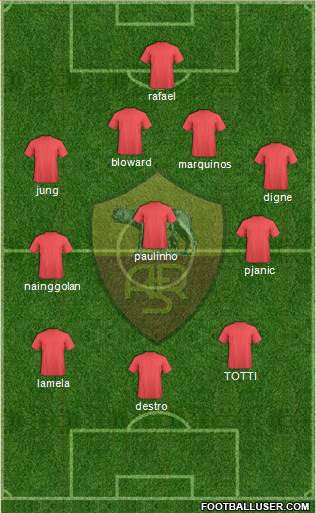 AS Roma Formation 2013