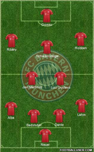 FC Bayern München Formation 2013