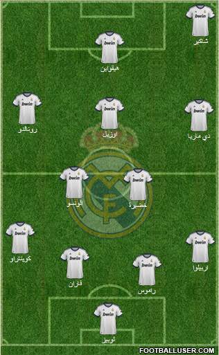 Real Madrid C.F. Formation 2013