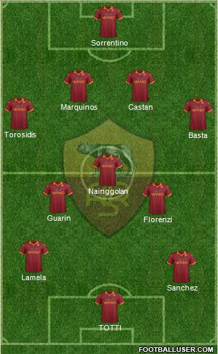AS Roma Formation 2013