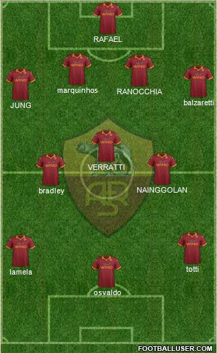 AS Roma Formation 2013