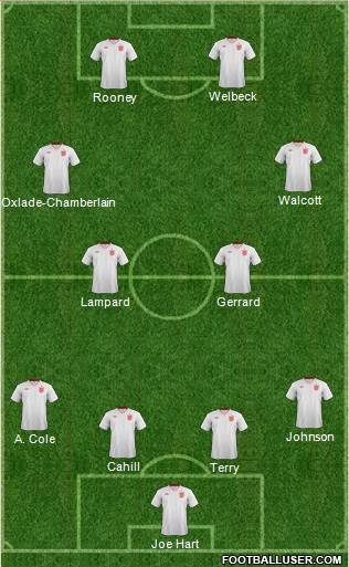 England Formation 2013