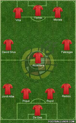 Spain Formation 2013