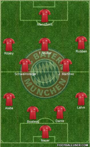 FC Bayern München Formation 2013