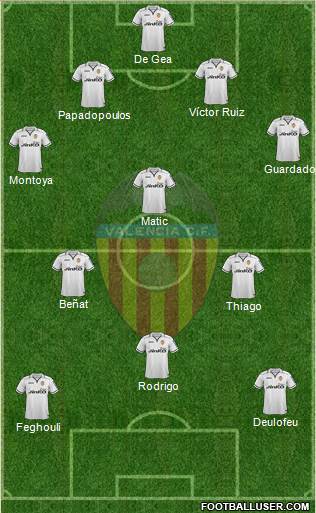 Valencia C.F., S.A.D. Formation 2013