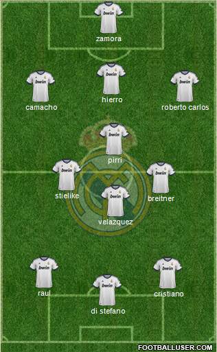 R. Madrid Castilla Formation 2013