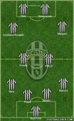 Juventus Formation 2013