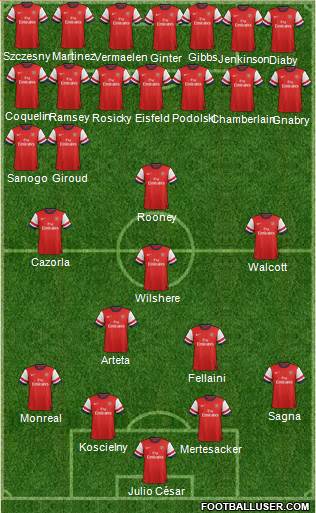 Arsenal Formation 2013
