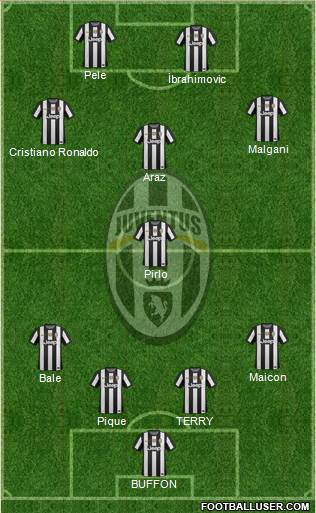Juventus Formation 2013