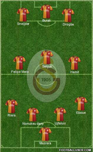 Galatasaray SK Formation 2013