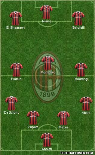 A.C. Milan Formation 2013