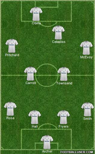 Tottenham Hotspur Formation 2013