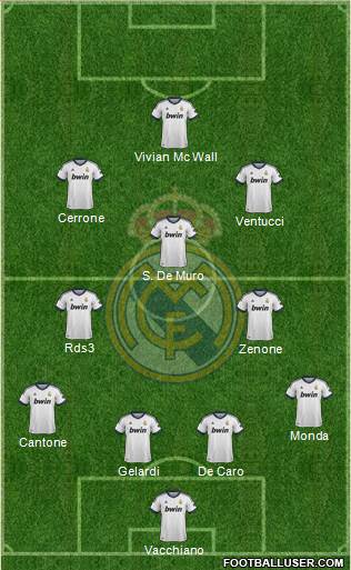 Real Madrid C.F. Formation 2013