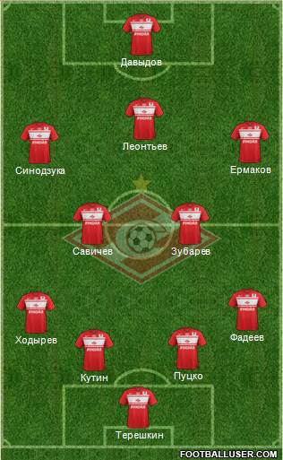 Spartak Moscow Formation 2013