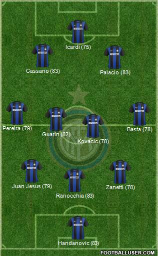 F.C. Internazionale Formation 2013