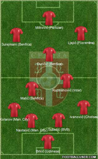 Serbia Formation 2013