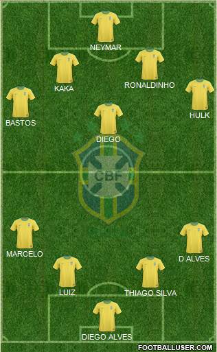 Brazil Formation 2013