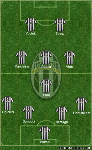 Juventus Formation 2013
