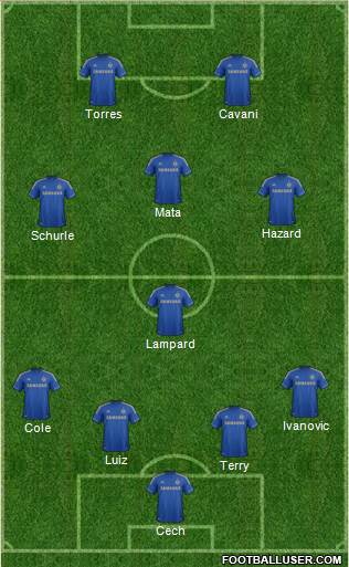 Chelsea Formation 2013