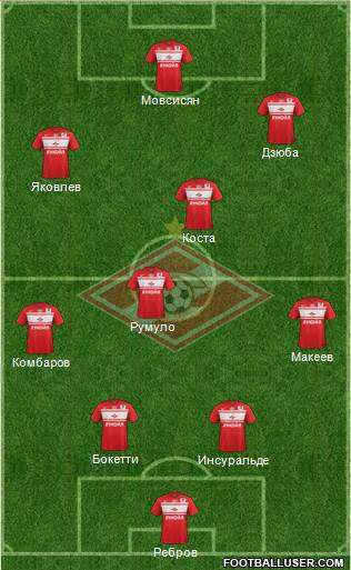 Spartak Moscow Formation 2013