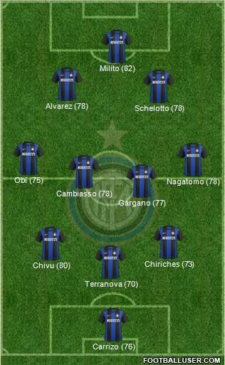 F.C. Internazionale Formation 2013