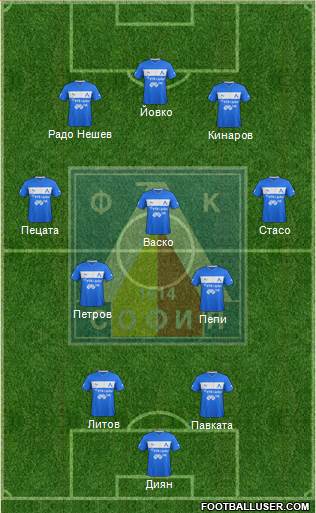 Levski (Sofia) Formation 2013