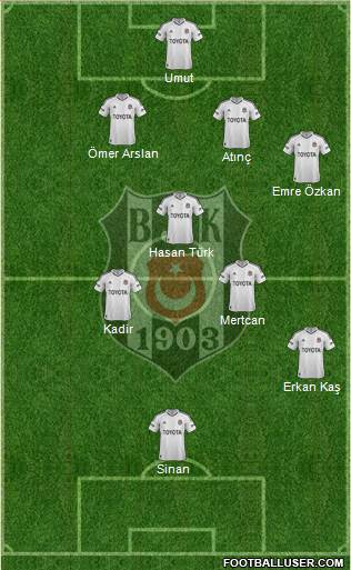 Besiktas JK Formation 2013