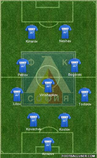 Levski (Sofia) Formation 2013