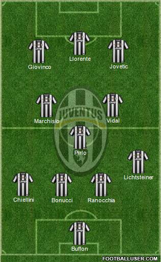 Juventus Formation 2013