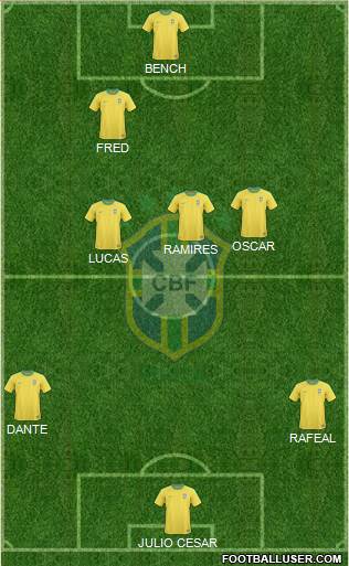 Brazil Formation 2013