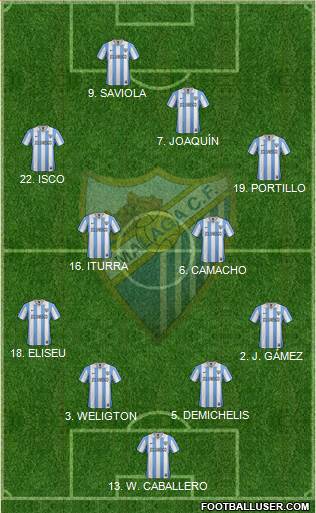 Málaga C.F., S.A.D. Formation 2013