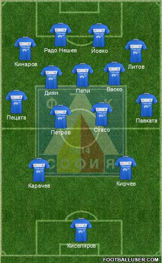Levski (Sofia) Formation 2013