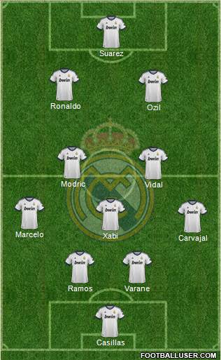 Real Madrid C.F. Formation 2013